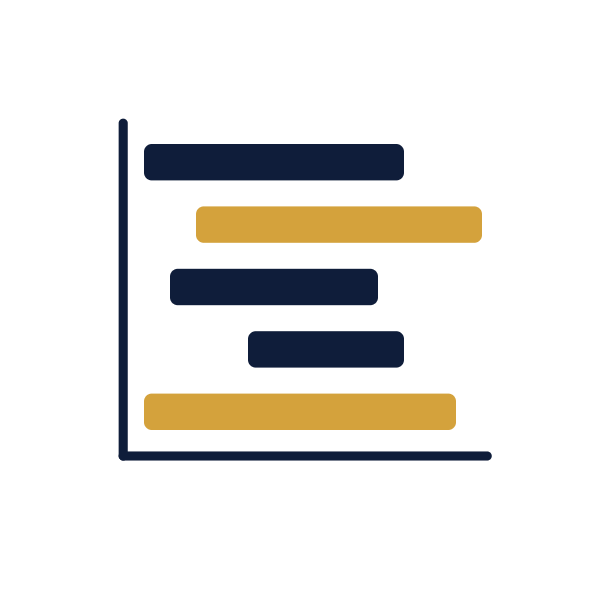 Module 6: Schedule, Cost Drivers, and Procurement